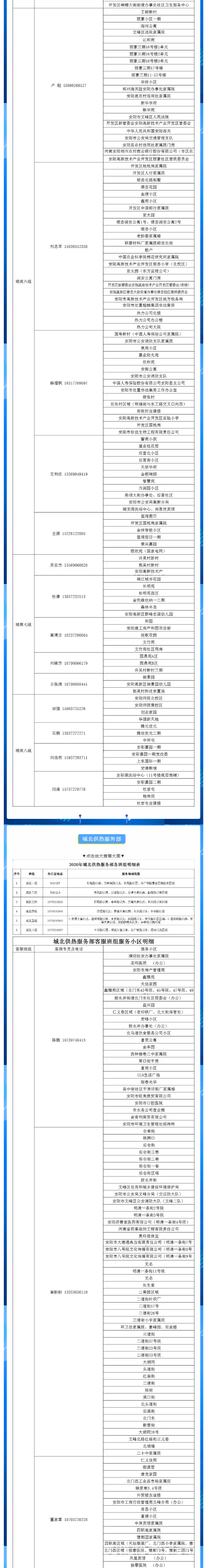 安陽全市供熱小區(qū)供熱服務(wù)部、益和熱力客服專員電話明細(xì)_01