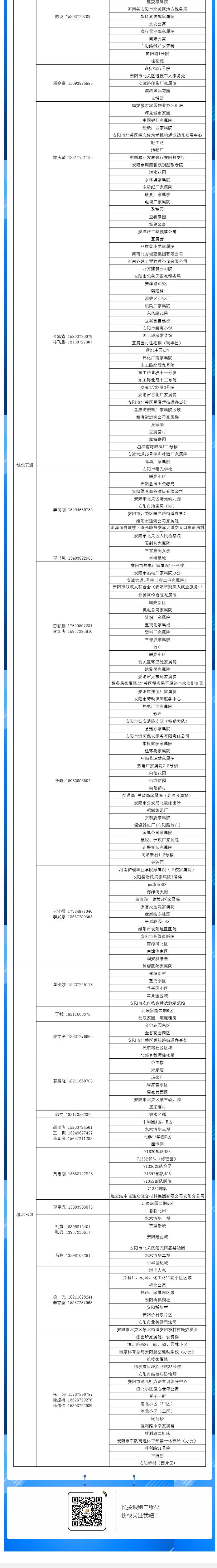 安陽全市供熱小區(qū)供熱服務(wù)部、益和熱力客服專員電話明細(xì)_05